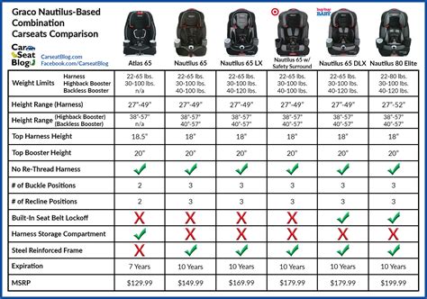 graco car seat width